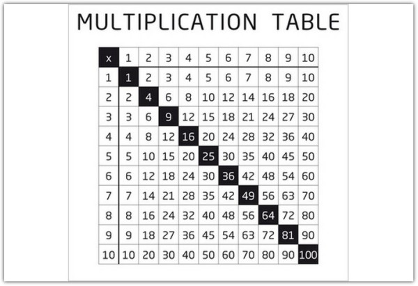 Накладка 527X525 YU MULTIPLICATION TABELE белый по цене 4 298 руб. в магазине Другая Мебель в Нижнем Новгороде